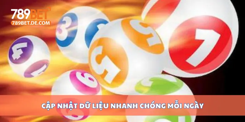 Xem Kết Quả Xổ Số Miền Trung Hôm Nay Miễn Phí Tại 789bet 4 Cập nhật dữ liệu nhanh chóng mỗi ngày